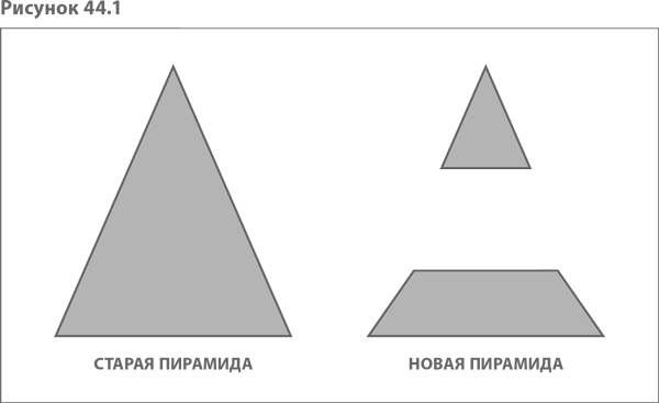 Жесткий менеджмент. Заставьте людей работать на результат