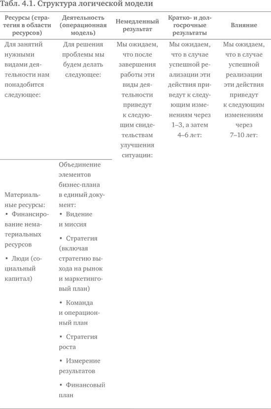 Социальное предпринимательство. Миссия - сделать мир лучше