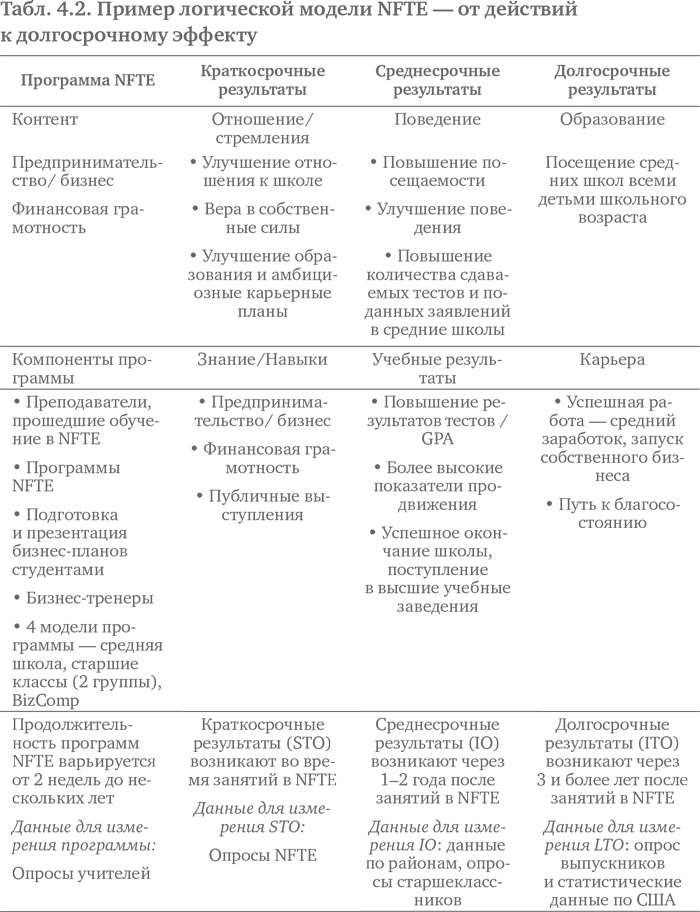 Социальное предпринимательство. Миссия - сделать мир лучше