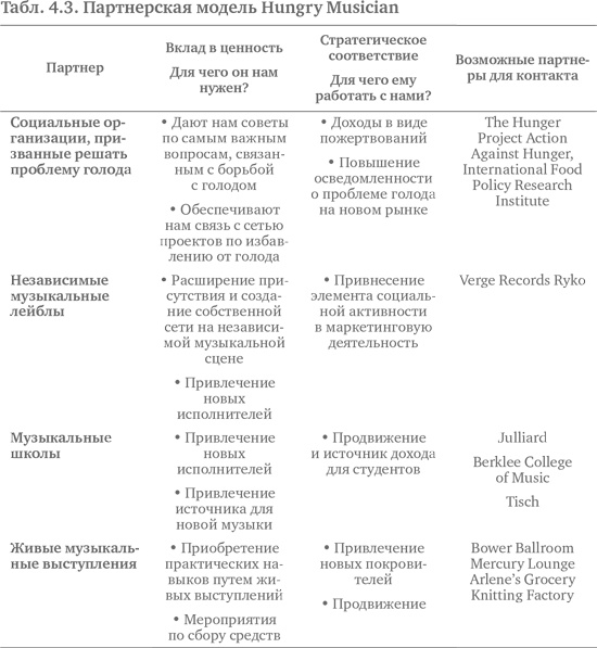 Социальное предпринимательство. Миссия - сделать мир лучше