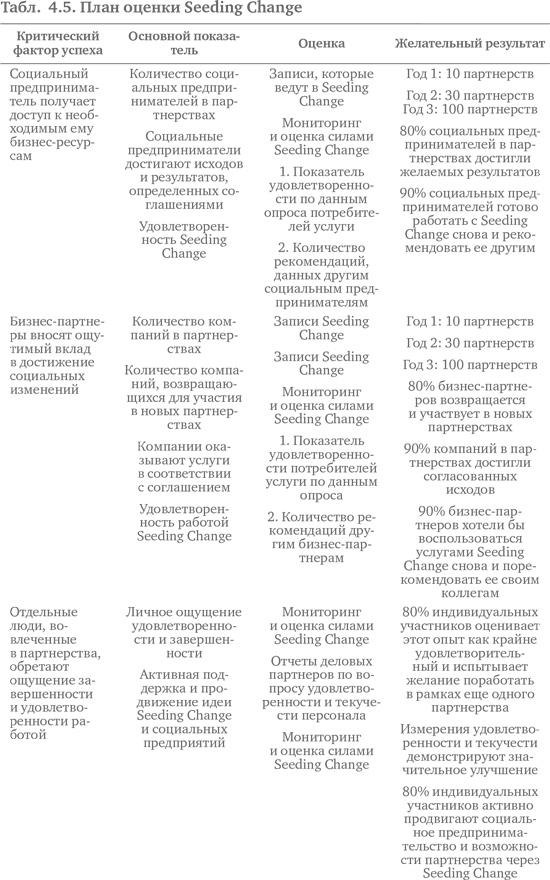 Социальное предпринимательство. Миссия - сделать мир лучше