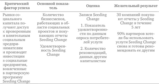 Социальное предпринимательство. Миссия - сделать мир лучше