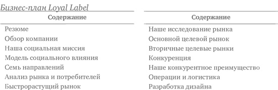 Социальное предпринимательство. Миссия - сделать мир лучше