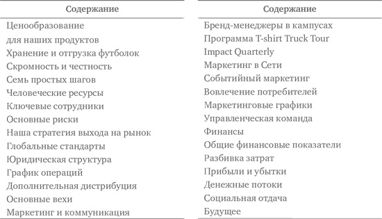 Социальное предпринимательство. Миссия - сделать мир лучше