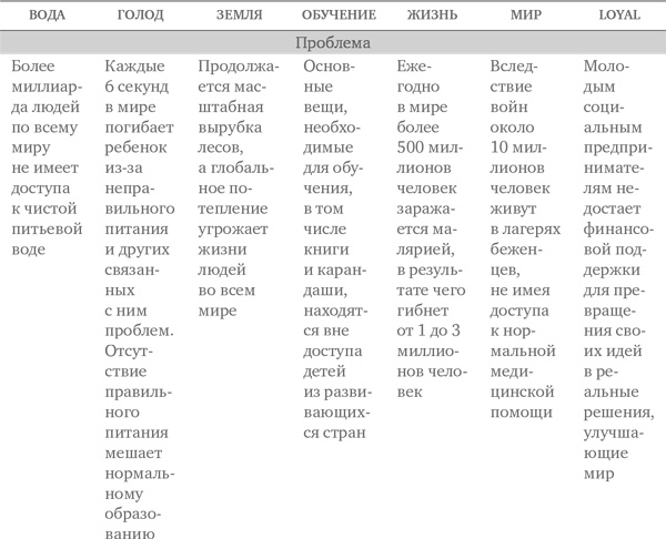 Социальное предпринимательство. Миссия - сделать мир лучше