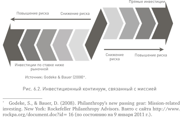 Социальное предпринимательство. Миссия - сделать мир лучше