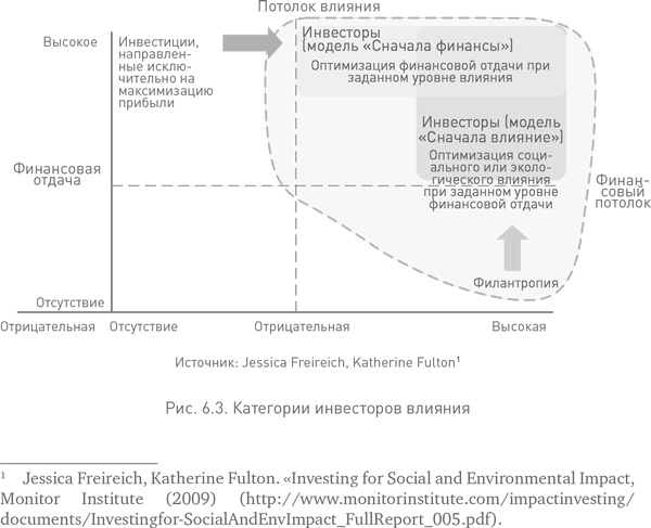 Социальное предпринимательство. Миссия - сделать мир лучше