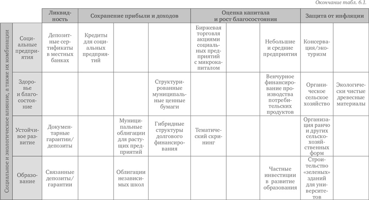 Социальное предпринимательство. Миссия - сделать мир лучше