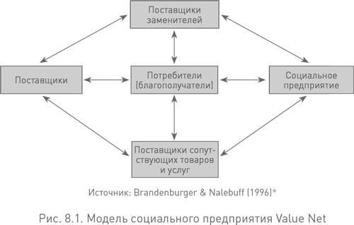 Социальное предпринимательство. Миссия - сделать мир лучше