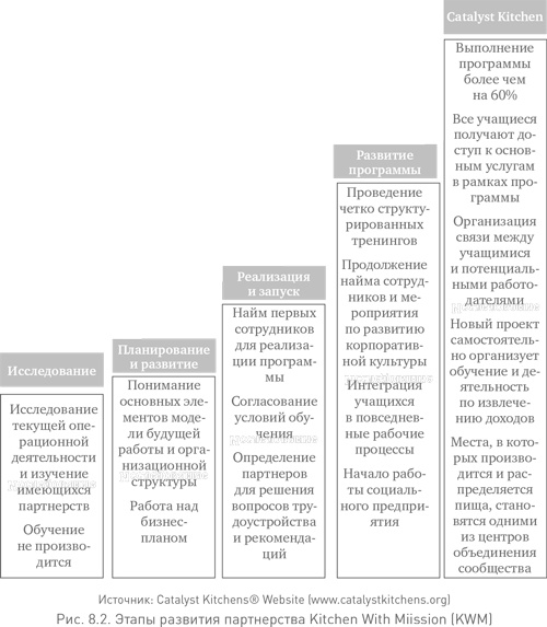 Социальное предпринимательство. Миссия - сделать мир лучше