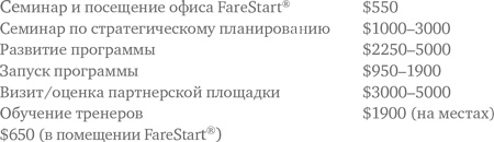 Социальное предпринимательство. Миссия - сделать мир лучше