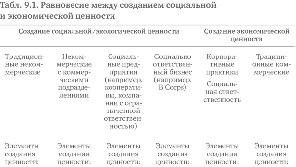 Социальное предпринимательство. Миссия - сделать мир лучше