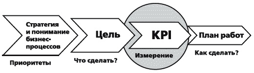 KPI и мотивация персонала. Полный сборник практических инструментов