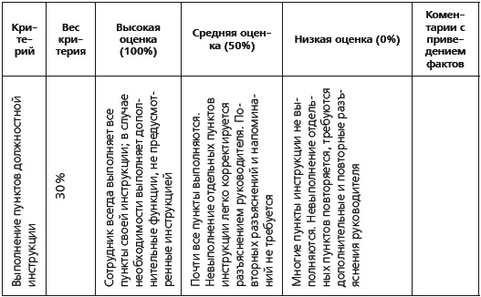 KPI и мотивация персонала. Полный сборник практических инструментов