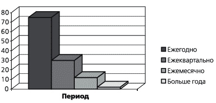 KPI и мотивация персонала. Полный сборник практических инструментов