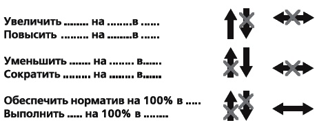 KPI и мотивация персонала. Полный сборник практических инструментов