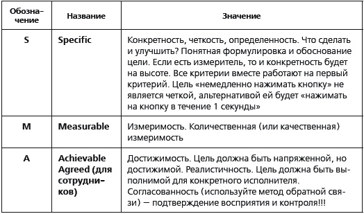 KPI и мотивация персонала. Полный сборник практических инструментов