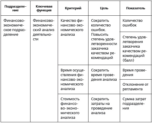 KPI и мотивация персонала. Полный сборник практических инструментов