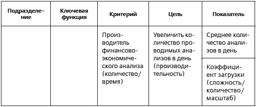 KPI и мотивация персонала. Полный сборник практических инструментов