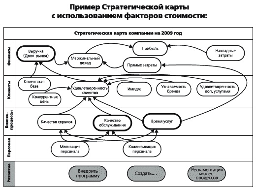 KPI и мотивация персонала. Полный сборник практических инструментов