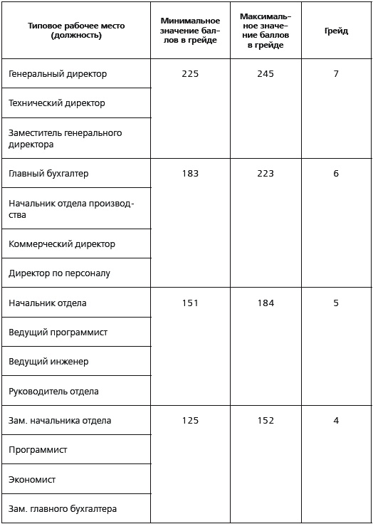 KPI и мотивация персонала. Полный сборник практических инструментов