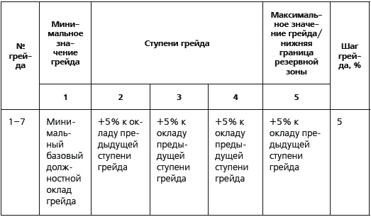 KPI и мотивация персонала. Полный сборник практических инструментов