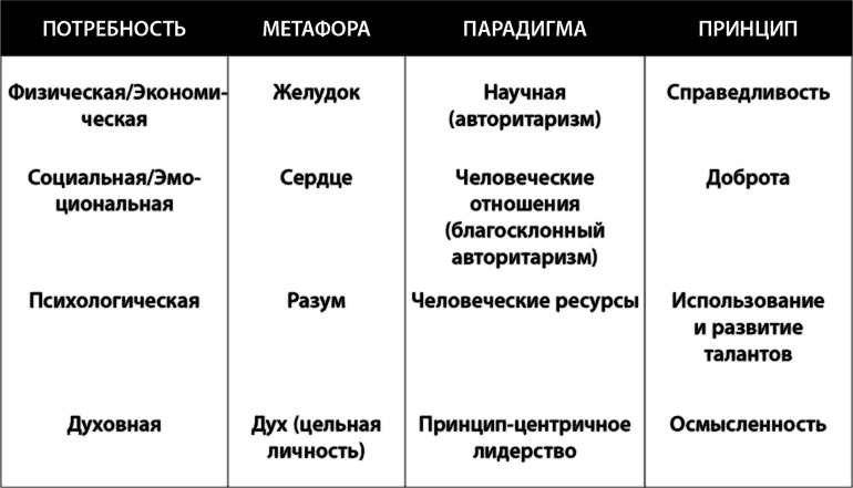 Лидерство, основанное на принципах