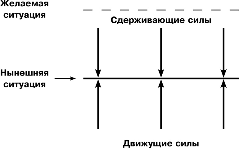 Лидерство, основанное на принципах