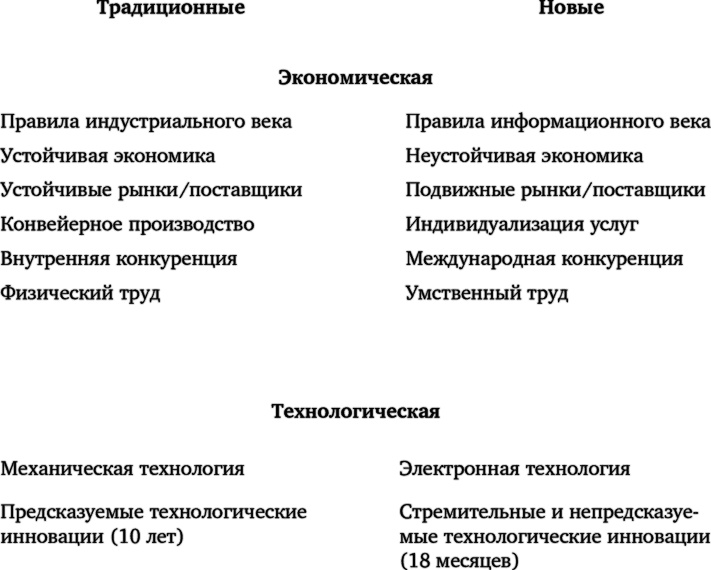 Лидерство, основанное на принципах