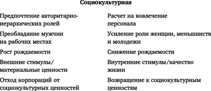 Лидерство, основанное на принципах