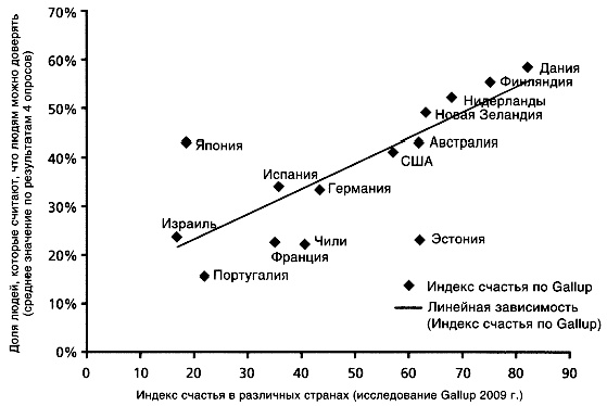 Разумное доверие