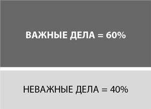 Пять правил выдающейся эффективности. Как достигать главных целей без перегрузок и выгорания