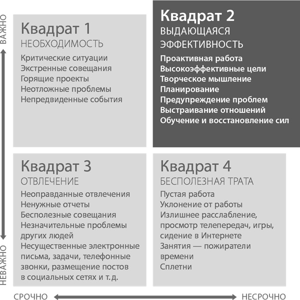 Пять правил выдающейся эффективности. Как достигать главных целей без перегрузок и выгорания