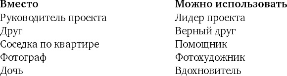 Пять правил выдающейся эффективности. Как достигать главных целей без перегрузок и выгорания