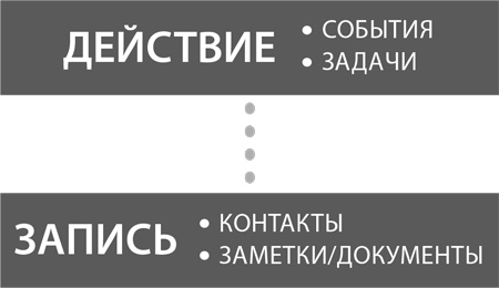 Пять правил выдающейся эффективности. Как достигать главных целей без перегрузок и выгорания