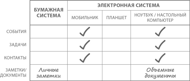 Пять правил выдающейся эффективности. Как достигать главных целей без перегрузок и выгорания