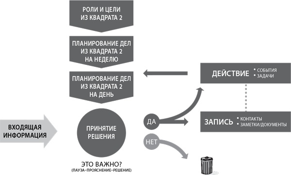 Пять правил выдающейся эффективности. Как достигать главных целей без перегрузок и выгорания