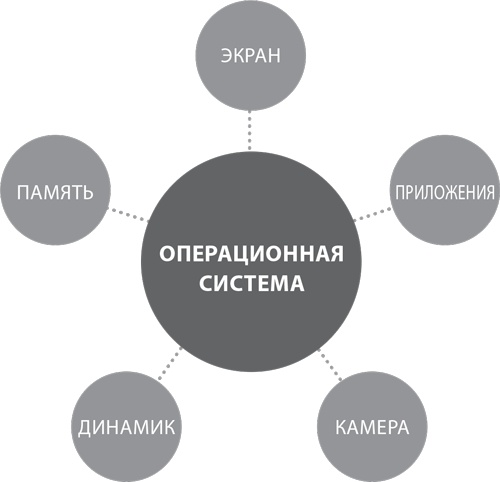 Пять правил выдающейся эффективности. Как достигать главных целей без перегрузок и выгорания