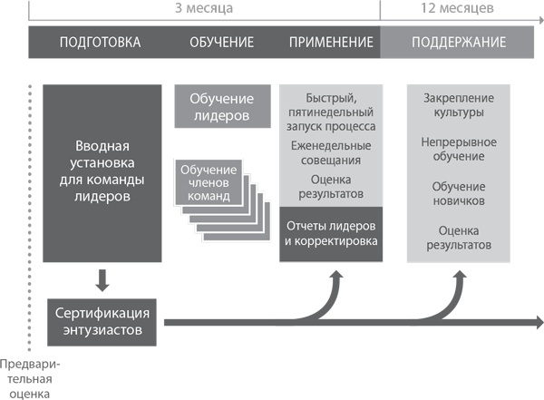 Пять правил выдающейся эффективности. Как достигать главных целей без перегрузок и выгорания