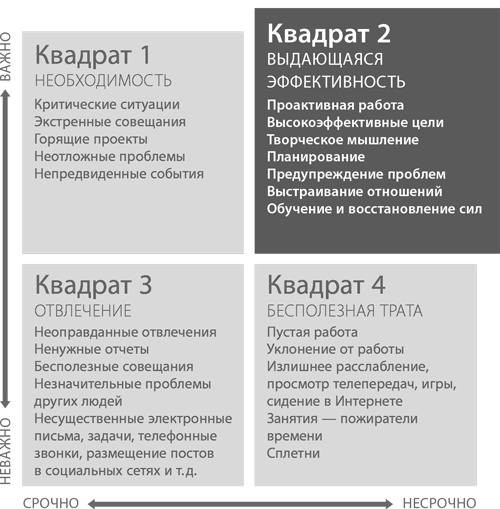 Пять правил выдающейся эффективности. Как достигать главных целей без перегрузок и выгорания