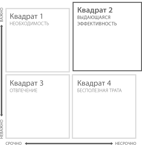 Пять правил выдающейся эффективности. Как достигать главных целей без перегрузок и выгорания