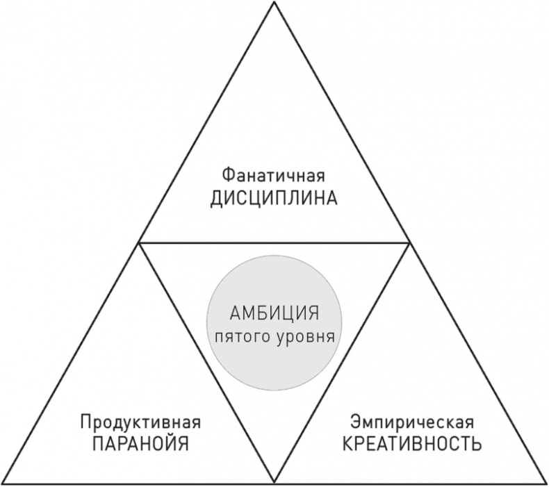 Великие по собственному выбору