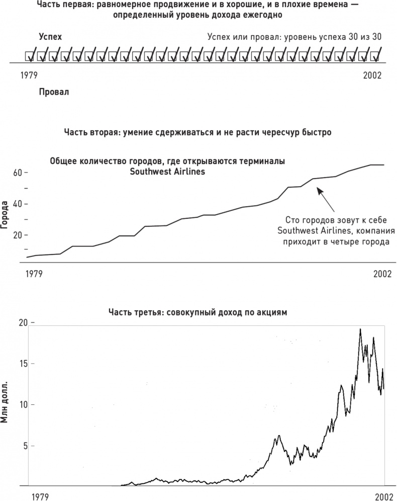 Великие по собственному выбору