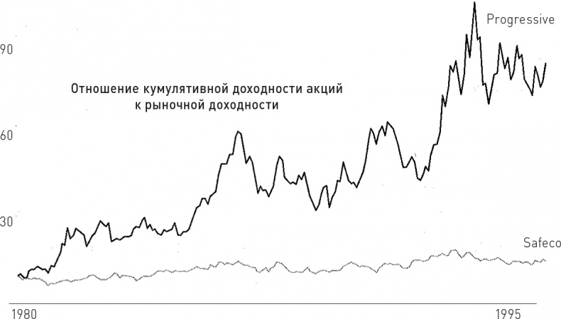 Великие по собственному выбору