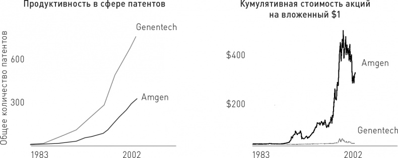 Великие по собственному выбору