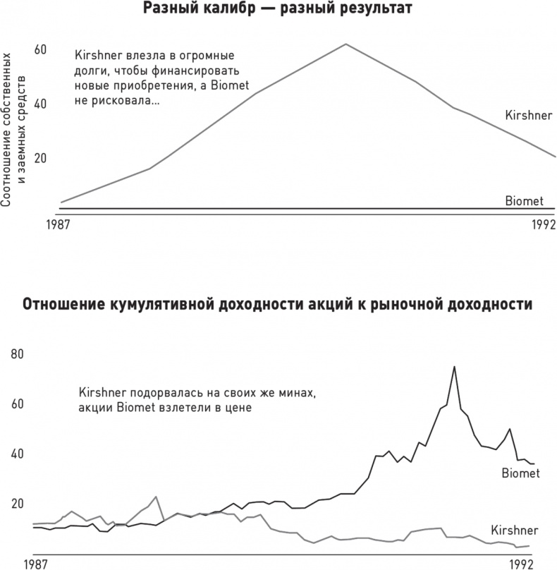 Великие по собственному выбору