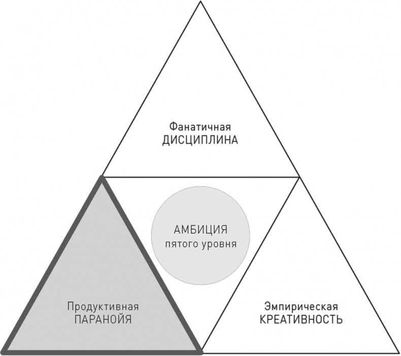 Великие по собственному выбору