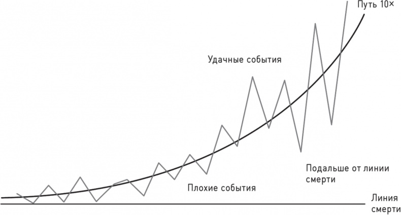 Великие по собственному выбору