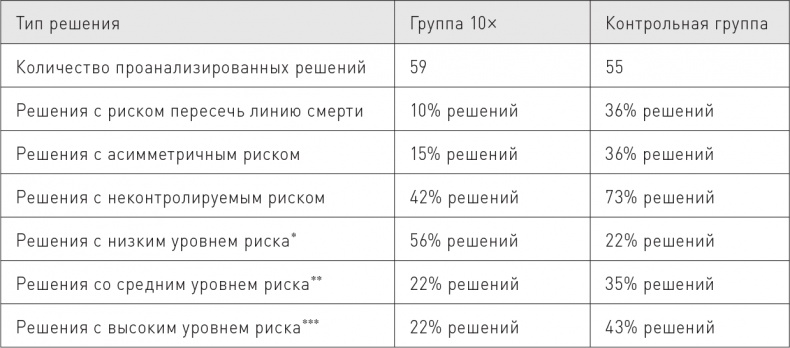 Великие по собственному выбору