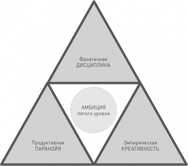 Великие по собственному выбору